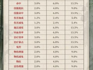 《新不良人》武器搭配攻略大全：新手入门武器选择与搭配推荐指南