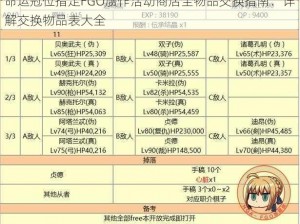 命运冠位指定FGO赝作活动商店全物品交换指南：详解交换物品表大全