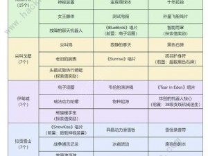 《星球重启》新手攻略大全：入门玩法详解与游戏指南》