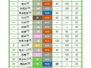 口袋妖怪复刻：地狱滚动技能深度解析与攻略指南