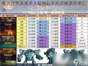 魔兽世界第赛季大秘境副本挑战精英名单汇总