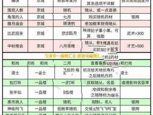 皇帝的成长计划2：完美开局指南与新手教学详解