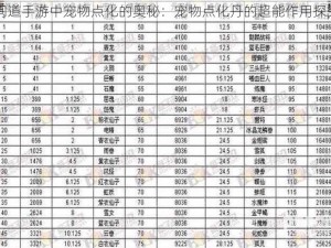 问道手游中宠物点化的奥秘：宠物点化丹的超能作用探究