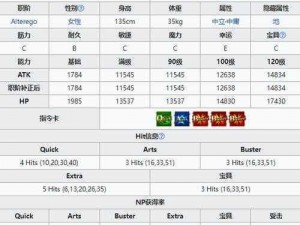 FGO超级班扬：全面解析技能宝具与强度表现