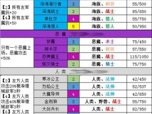 《刀塔自走棋》羁绊运用策略详解：羁绊效果最大化技巧指南