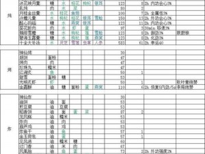 剑网3指尖江湖菜谱获取攻略：全面解析菜谱获取方法与途径介绍