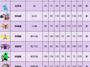 《宝可梦朱紫》最新售价揭秘：全面解析游戏价格及购买渠道