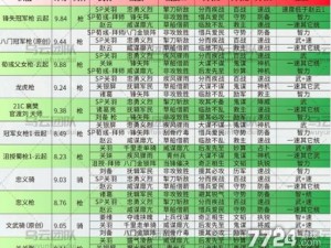 级疆域争锋：国志战略版攻略解析