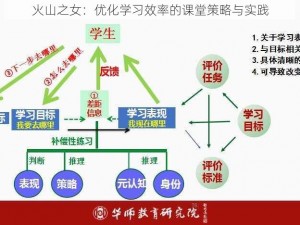 火山之女：优化学习效率的课堂策略与实践