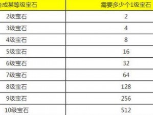 青云志手游宝石系统玩法介绍：宝石合成方法