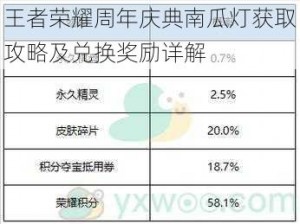 王者荣耀周年庆典南瓜灯获取攻略及兑换奖励详解