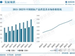 2023 国精产品一二三线：高品质生活用品，满足您的各种需求