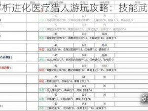 全面解析进化医疗猎人游玩攻略：技能武器与图文详解