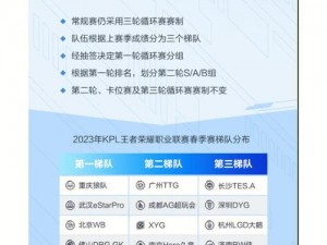 2018KPL春季赛答题答案揭晓：开赛时间锁定