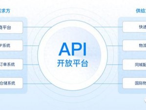 免费开放 API，提供高并发、低成本、稳定可靠的 API 服务