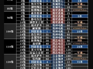 明日之后铁丝球棍全解析：制作配方技巧及实战运用