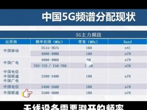 欧洲 5G 频段 N78 优质 5G 频段，助力智能连接