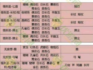 倩女幽魂手游基础属性深度解析：提升角色战力，属性那些事儿