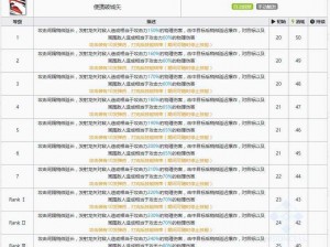 明日方舟熔泉技能属性深度解析与测评概览