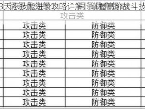 剑侠世界3天忍技能进阶攻略详解：掌握高阶战斗技巧提升战斗力层次