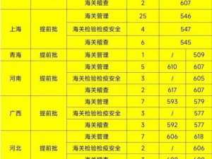 2023年国志战略版端午佳节知识答题盛典答案全览