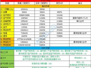 DNF2023至尊宠物属性览：全新技能与属性配置揭秘