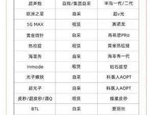 国内国精产品一二三区传媒：汇聚全球好物，打造品质生活