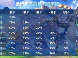 金铲铲之战S9赛季费卡牌数量详解：共几张费卡？