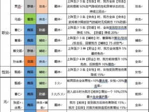 国志幻想大陆新手开荒阵容指南：攻略与组合建议