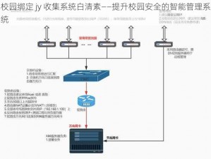 校园绑定 jy 收集系统白清素——提升校园安全的智能管理系统