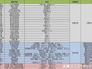 梦幻西游物理系孩子养成攻略：天赋与培养策略详解