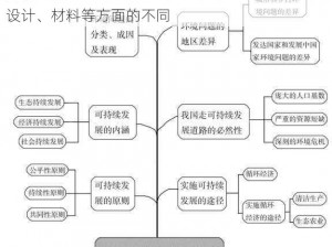 解析：精品一线二线三线的区别在于它们在品质、设计、材料等方面的不同