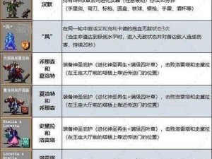 《地下城割草》游戏攻略：揭秘白鸽黑鸟角色解锁方法与步骤详解》