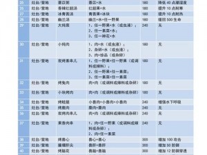 妄想山海全攻略：终极食物食谱大全及最全食谱览手册