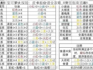 宝可梦大探险：皮卡丘食谱全攻略，烹饪指南览表