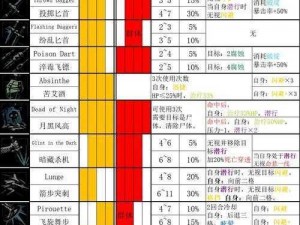 暗黑地牢2：小丑技能解锁攻略：掌握解锁方法，征战黑暗之路