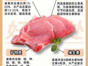 OVO 食肉家取报告 3：高品质肉类的选择