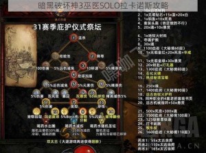 暗黑破坏神3巫医SOLO拉卡诺斯攻略