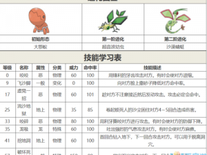 《口袋妖怪复刻：深度解析暴风雪技能全解析》