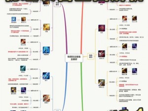 如何配置装备：全面解析ezmirrormatch2的装备装配流程