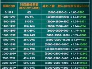 龙之谷手游战力飙升秘籍：实用小技巧助你成为顶尖高手