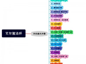 以熔炉百相之角为主轴的艾尔登法环位置解析指南