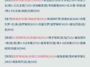 奇迹暖暖第章高分搭配通关攻略 关卡13-2