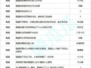 梦江湖PVP装备升级进阶熔断材料表