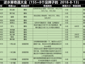 逆水寒风筝微澜奇遇触发攻略：高效速刷方法与技巧分享