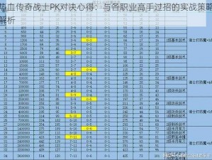 热血传奇战士PK对决心得：与各职业高手过招的实战策略解析