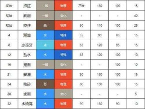 精灵宝可梦GO鲤鱼王全方位解析：特性分布技能图鉴及实战指南