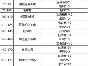 TBC魔焰裁缝任务攻略大全：制作流程与技巧解析