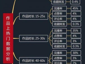 成品短视频源码与热门应用比较分析：探究两者的差异与优势