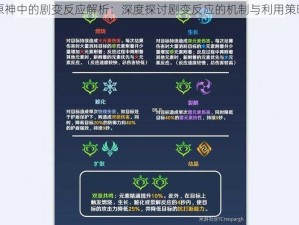 原神中的剧变反应解析：深度探讨剧变反应的机制与利用策略